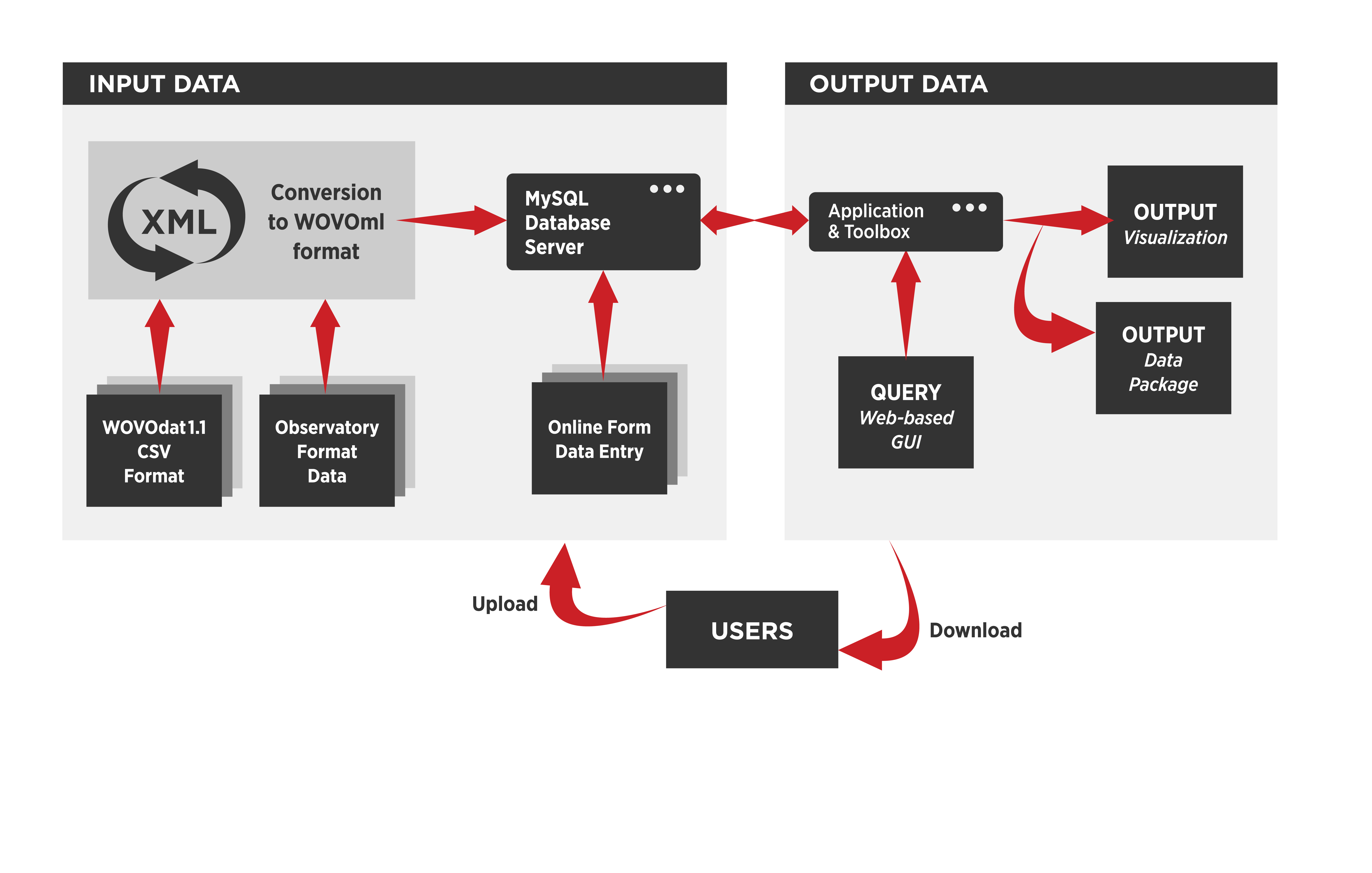 Input & Output data